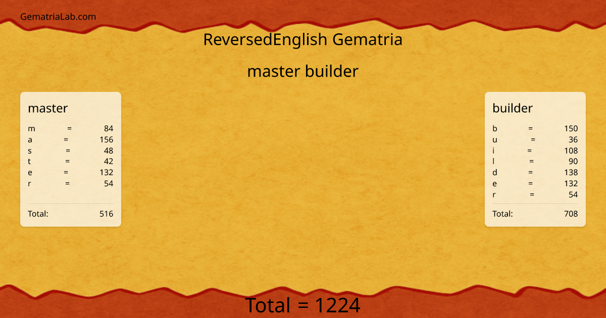 master builder in reversedEnglish Gematria